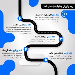 روند پذیرش اینفوگرافیک های شما